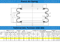 Doppelter PC-Stahlgürtel-Ring-industrielle Luft-Frühlings-/der Luftsack-3 Windung