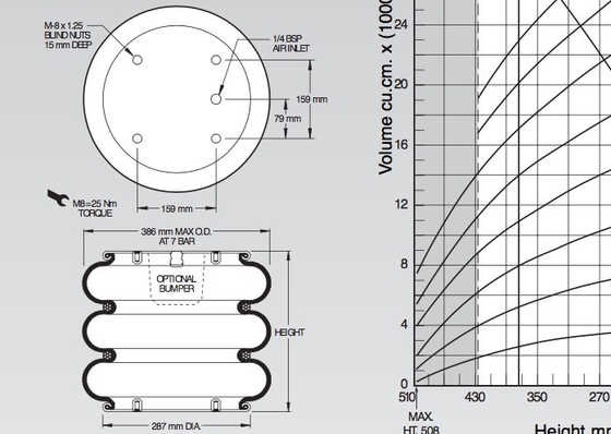 Frühlings-Auslöser der Luft-W01-M58-6136 metrisches Airstroke dreifaches gewundenes