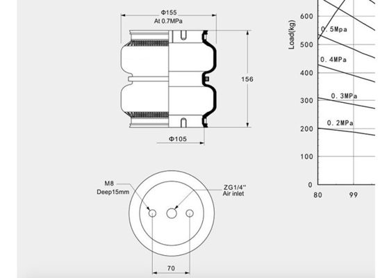 Suspendierungs-Luft-Frühling des Doppelt-142156K-2 gewundener mit sicherer Höhe 160MM