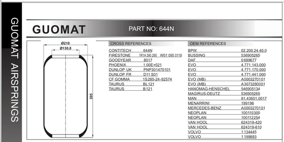 Gebrüll-Luft-Schock-Suspendierung 395Mm Bus-Luft-Frühling Firestone-W010950118 Contitech 644N