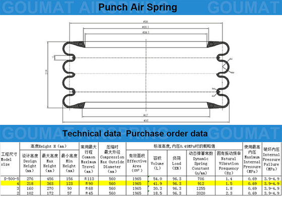 363mm Höhen-brüllt industrieller Luft-Frühlings-vierfacher Luftsack F-500-4R Gas-Gummisuspendierungs-Frühlings-Reparatur-Sets